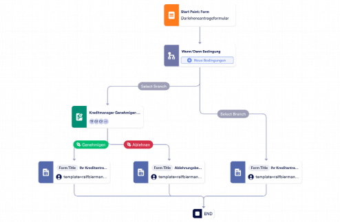 Darlehensantragsformular Template