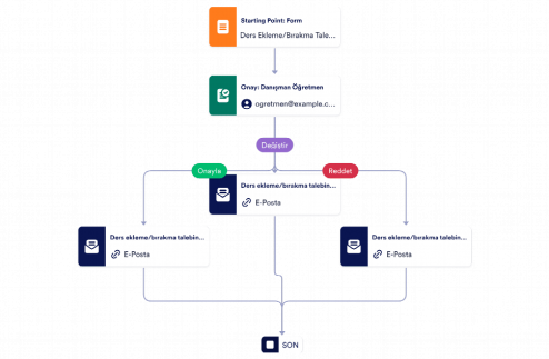 Ders EklemeBırakma Onay Şablonu