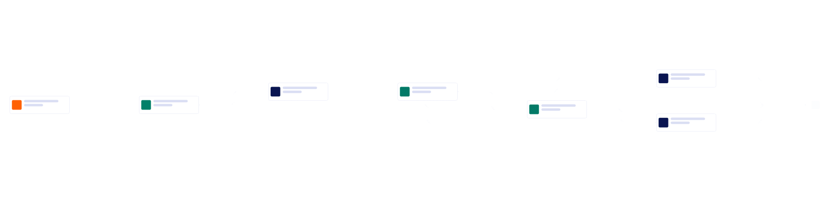 Design Approval Process Template