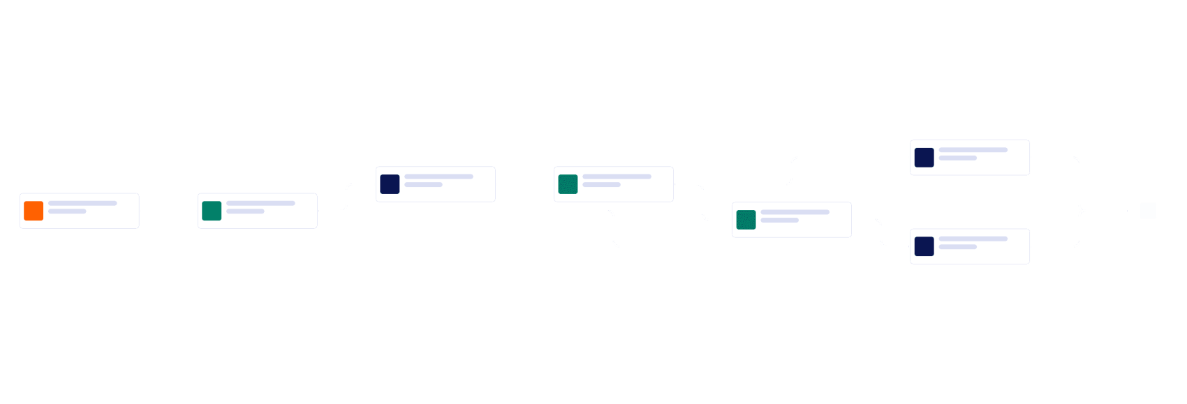 Design Approval Process Template