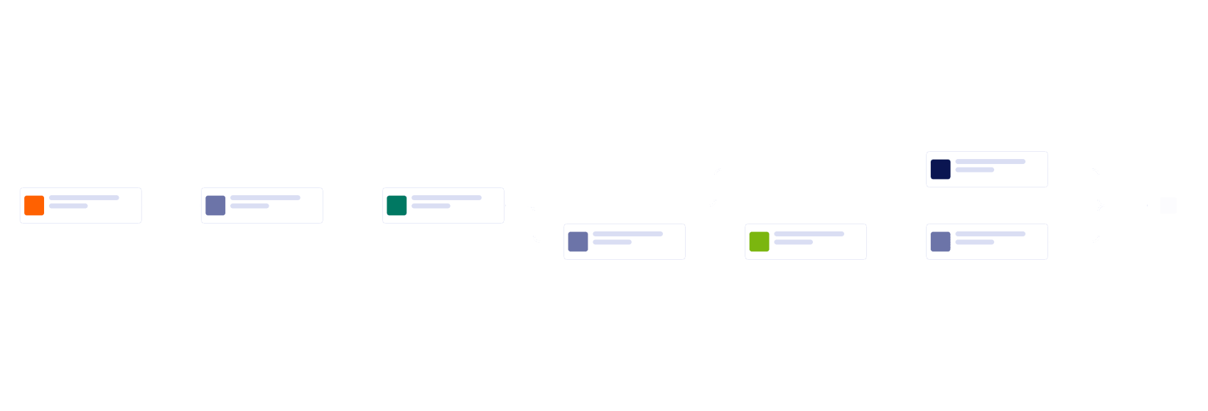Digital Marketing Workflow Template