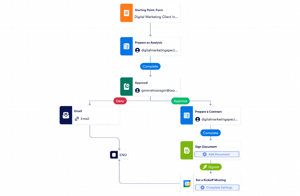 Digital Marketing Workflow Template Jotform