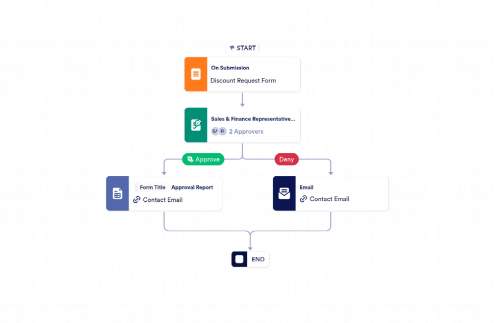 Discount Approval Process Template