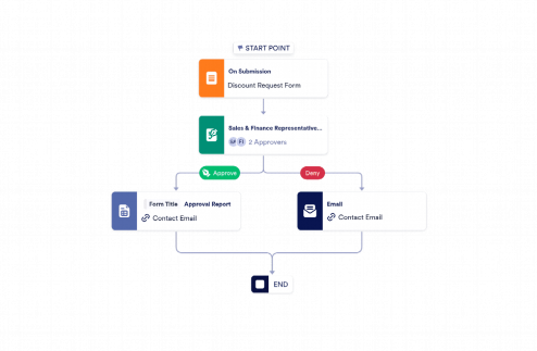 Discount Approval Process Template