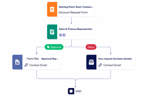 Discount Approval Process Template