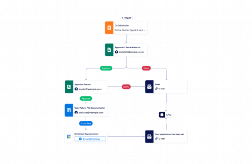 Doctor Appointment Approval Workflow Template