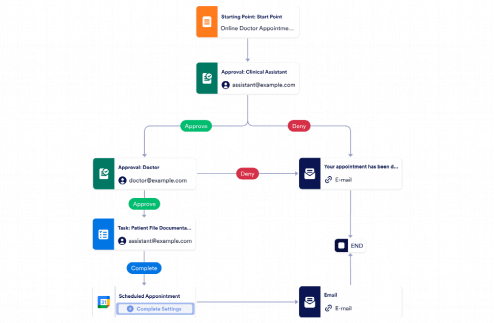 Doctor Appointment Approval Workflow Template