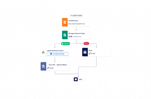Document Approval Process Template