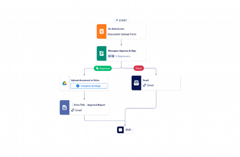 Document Approval Process Template