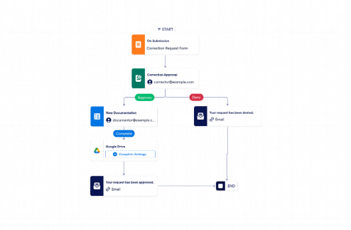 Document Correction Workflow Template