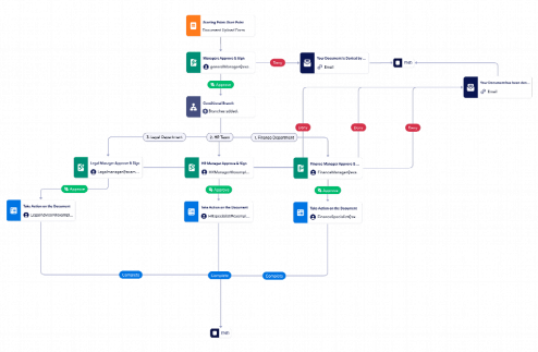 Document Management Workflow Template