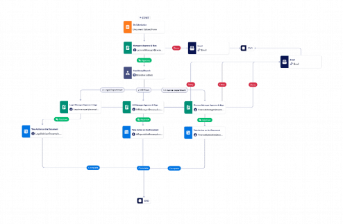 Document Management Workflow Template