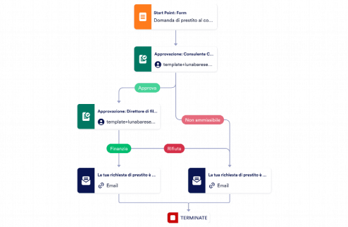 Domanda di prestito Template