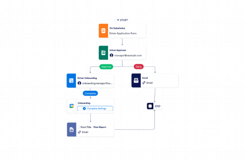 Driver Application Approval Workflow Template
