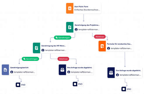 Einfaches Stundennachweisformular