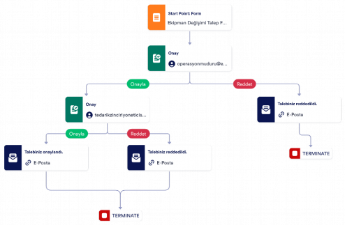 Ekipman Değişimi Onay Şablonu Template
