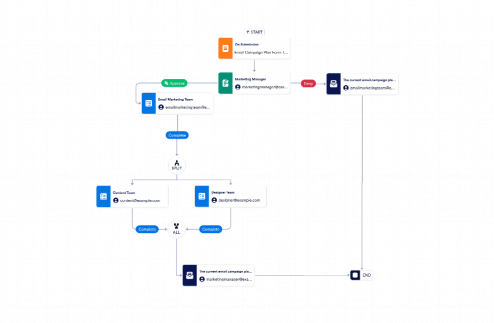 Email Marketing Workflow Template