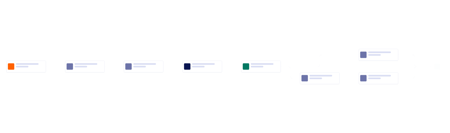 Employee Onboarding Workflow Template
