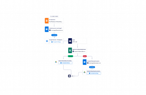 Employee Onboarding Workflow Template