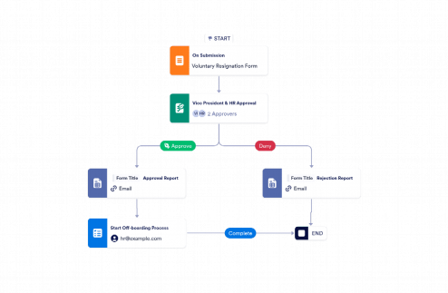 Employee Resignation Approval Workflow Template