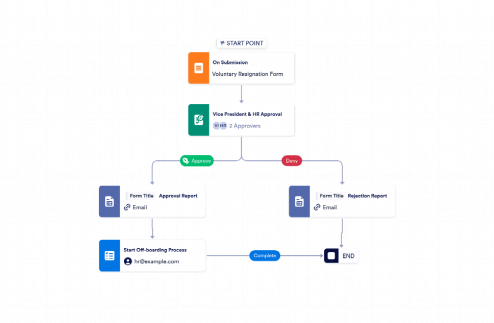 Employee Resignation Approval Workflow Template