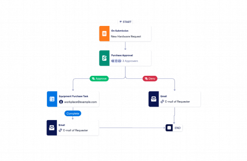 Equipment Purchase Request Workflow Template