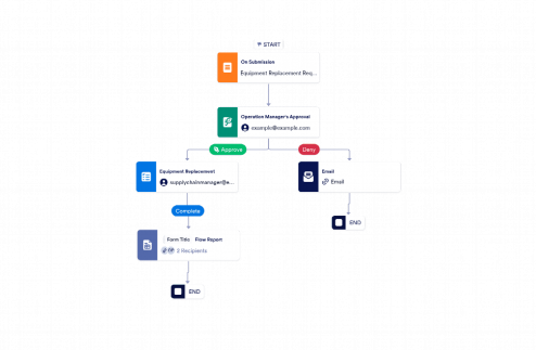 Equipment Replacement Approval Workflow Template
