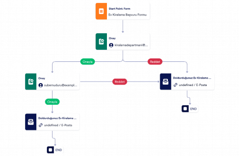 Ev Kiralama Başvurusu Onay Şablonu Template