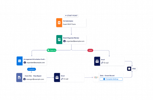 Event Invitation Approval Workflow Template