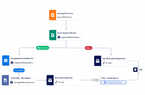 Event Invitation Approval Workflow Template