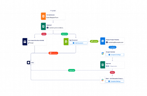 Event Marketing Workflow Template