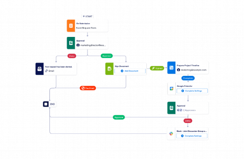 Event Marketing Workflow Template