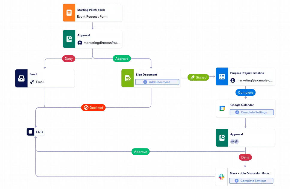 Event Marketing Workflow Template | Jotform