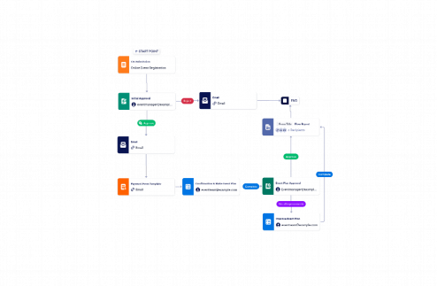 Event Planning Workflow Template