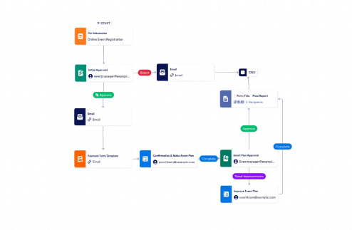 Event Planning Workflow Template