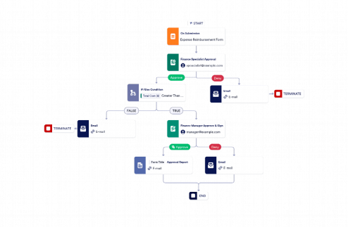 Expense Approval Process Template