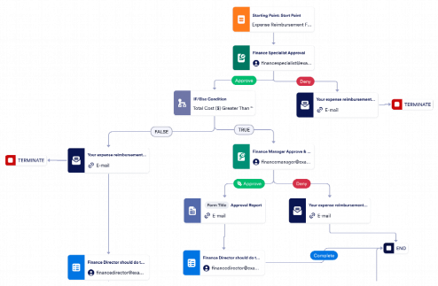 Expense Management Workflow Template