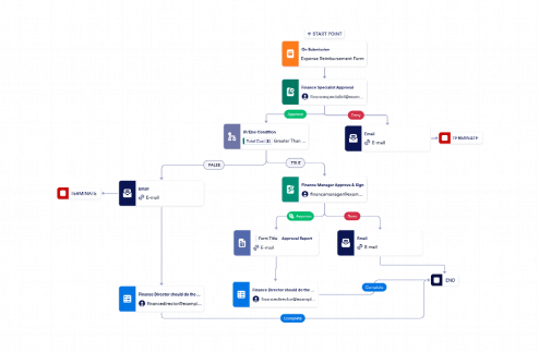 Expense Management Workflow Template