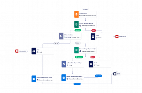 Expense Management Workflow Template