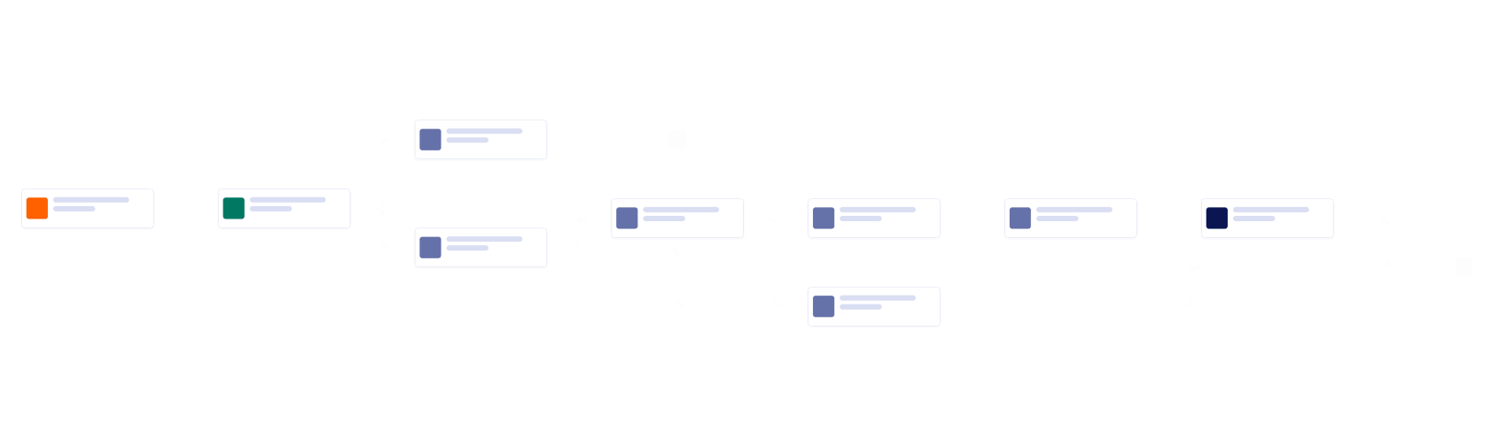Expense Reimbursement Approval Workflow Template