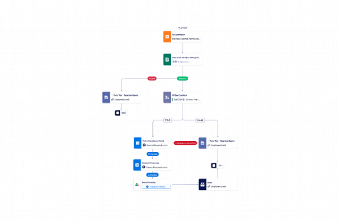 Expense Reimbursement Approval Workflow Template
