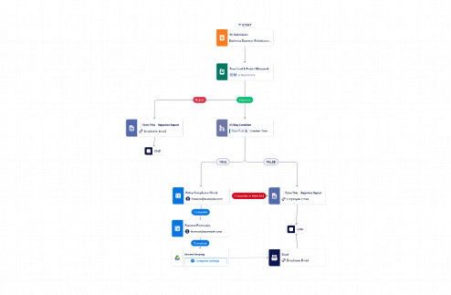 Expense Reimbursement Approval Workflow Template