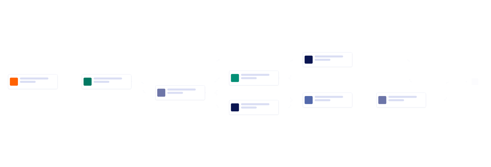 Expense Report Workflow Template
