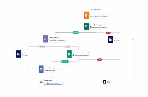 Expense Report Workflow Template