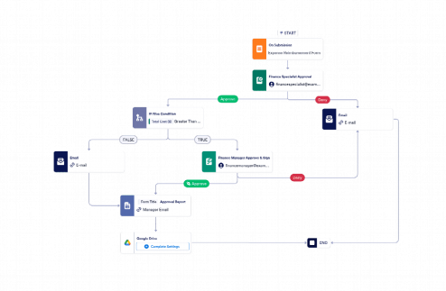 Expense Report Workflow Template