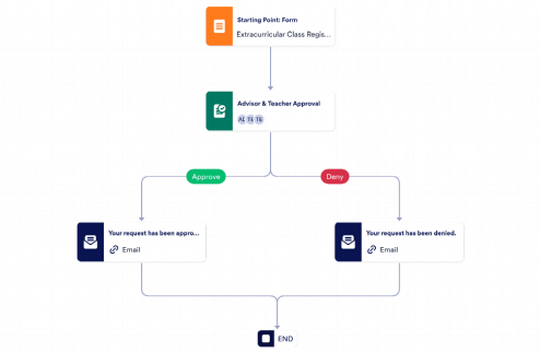 Extracurricular Class Registration Approval Template
