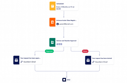 Extracurricular Class Registration Approval Template