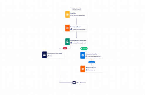 Facility Maintenance Request Workflow Template