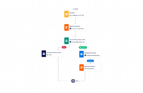 Facility Maintenance Request Workflow Template