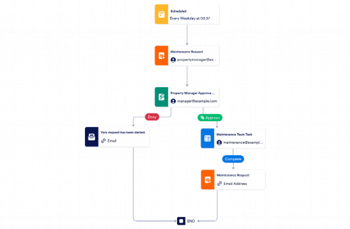Facility Maintenance Request Workflow Template